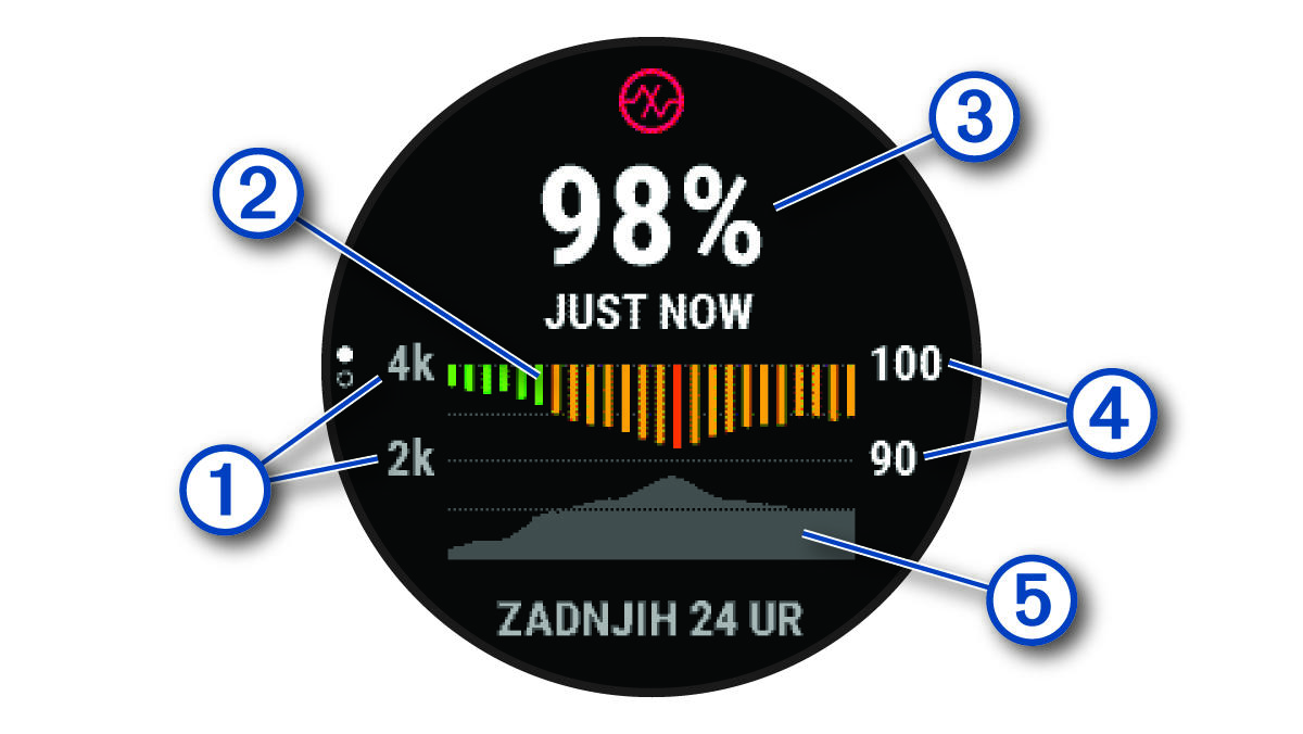 Podatki pulznega oksimetra z oblački