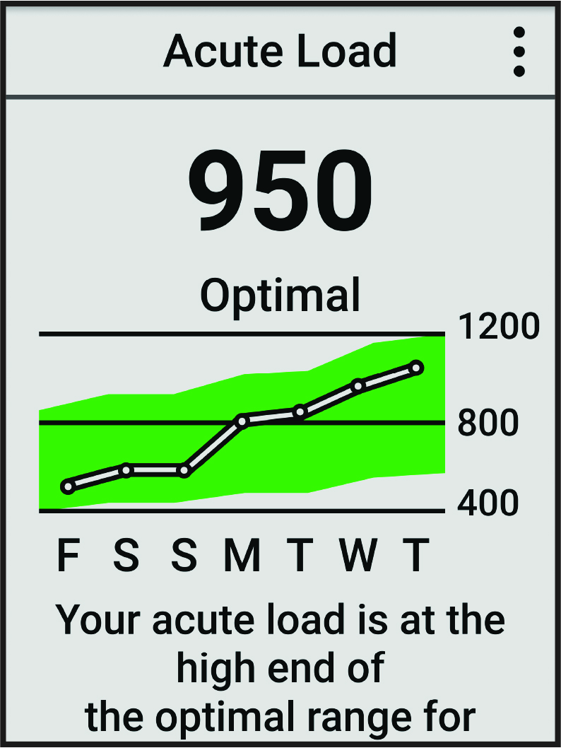Aktuális terhelési adatok
