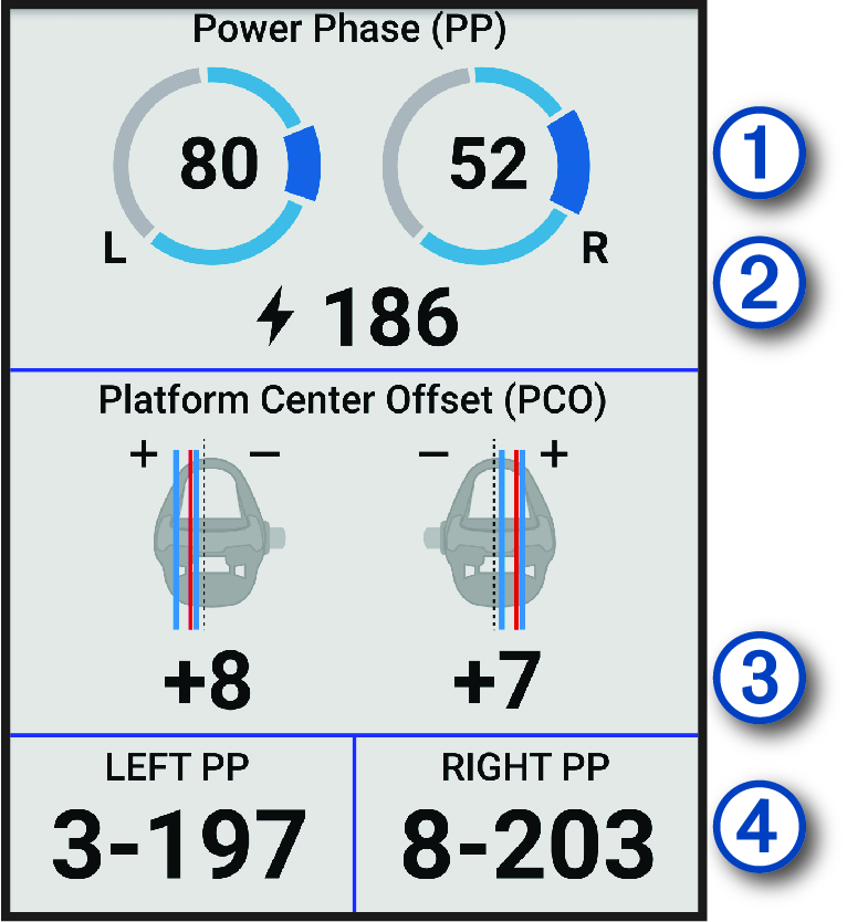 Dinamikus kerékpározási adatok, jelölésekkel