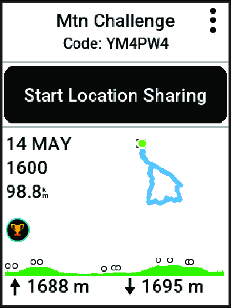 GroupRide helyadatok