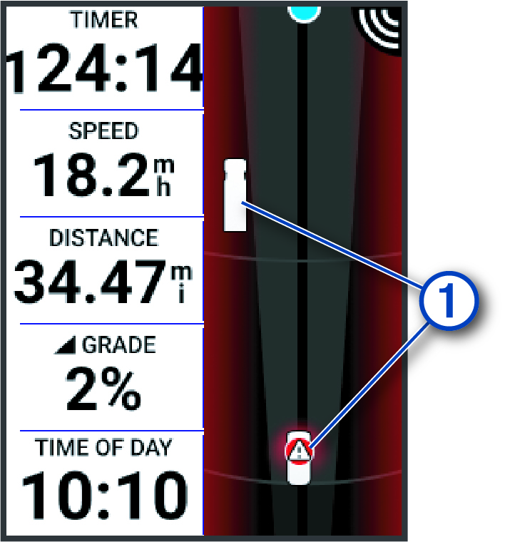 Radar screen timer with data