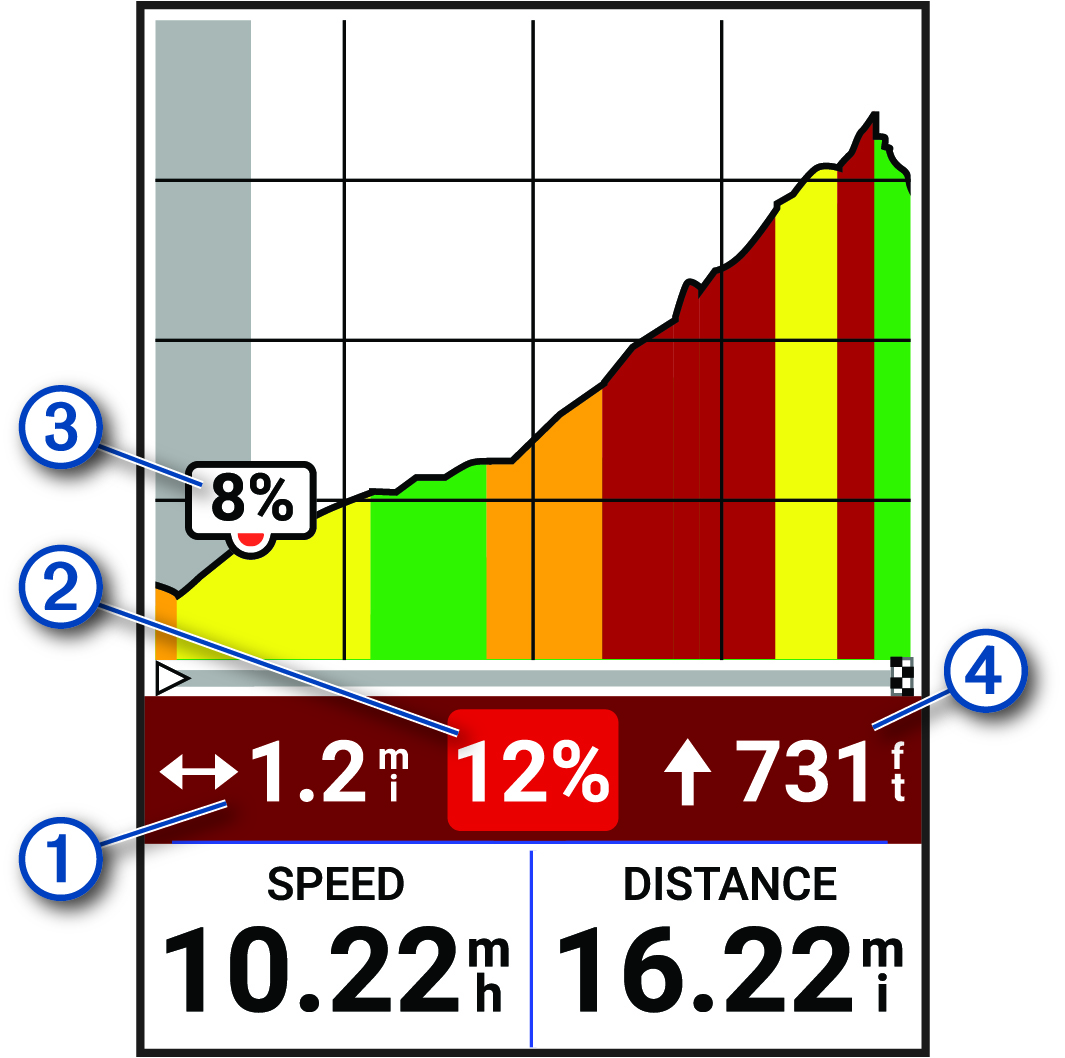 ClimbPro adatok, jelölésekkel