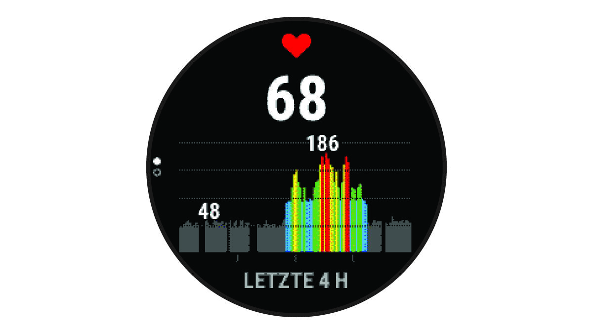 Herzfrequenzdaten