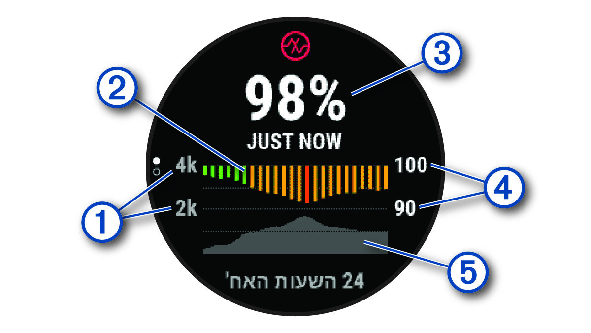 אוקסימטר דופק עם הסברים