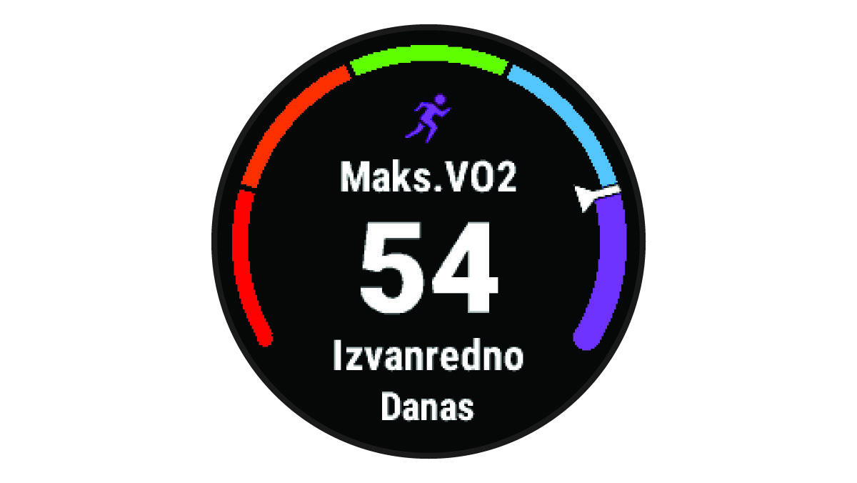 Podaci o maksimalnom VO2