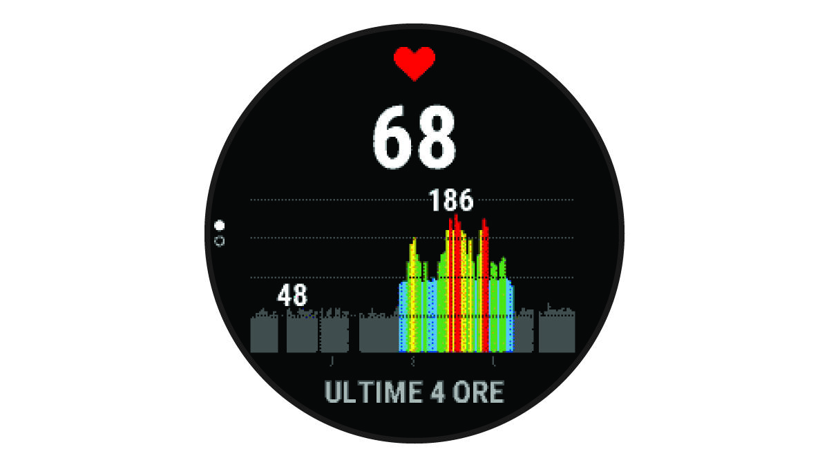 Dati sulla frequenza cardiaca