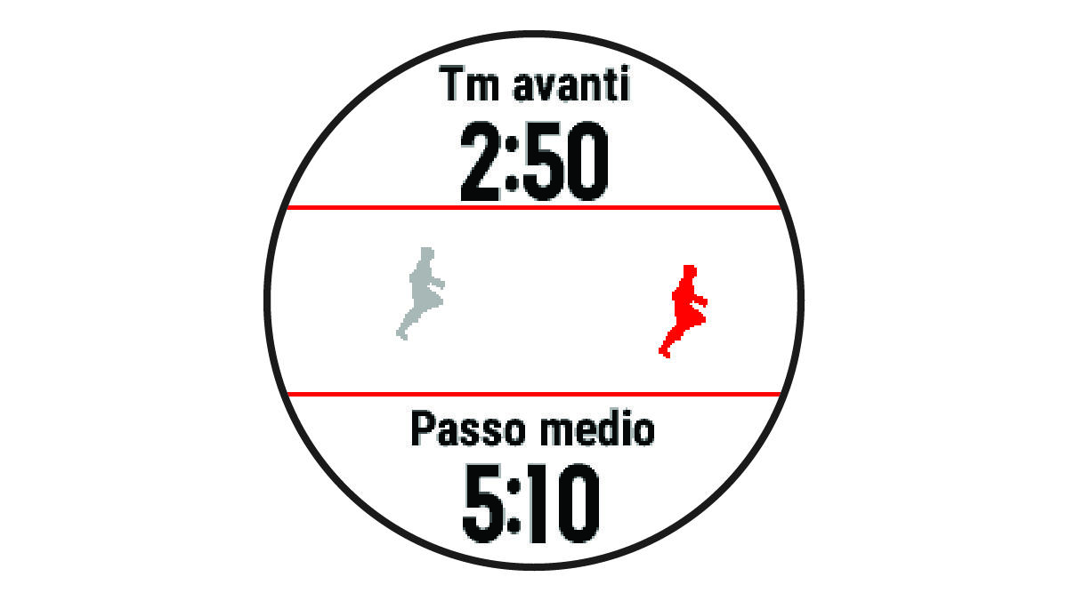 Dati sul Virtual Partner