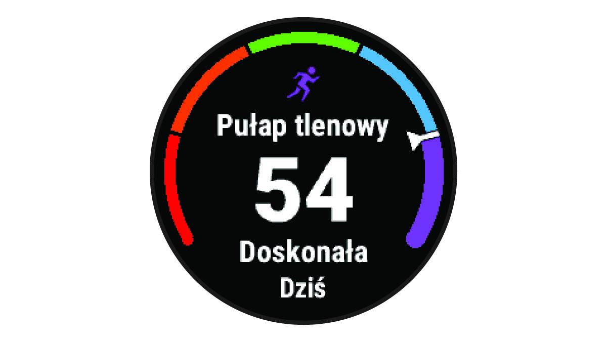 Dane pułapu tlenowego