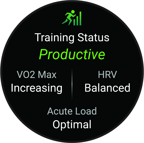 Training status data