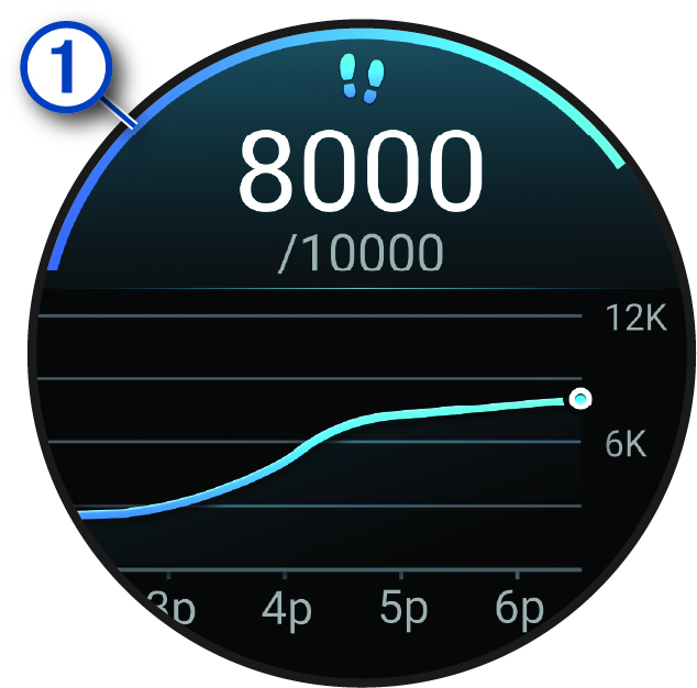 Step data with a callout