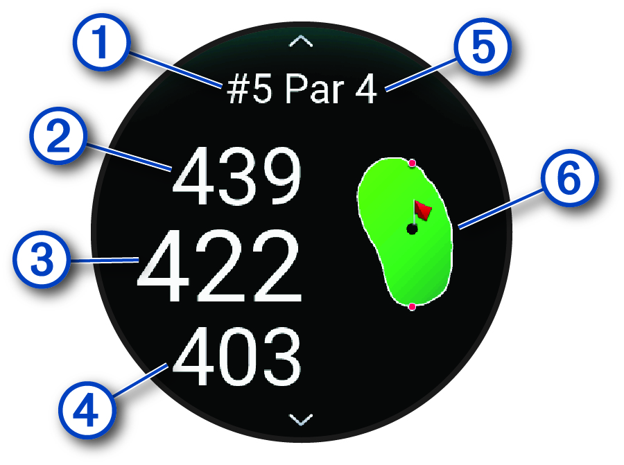 A golflyuk-nézet képernyőképe jelölésekkel