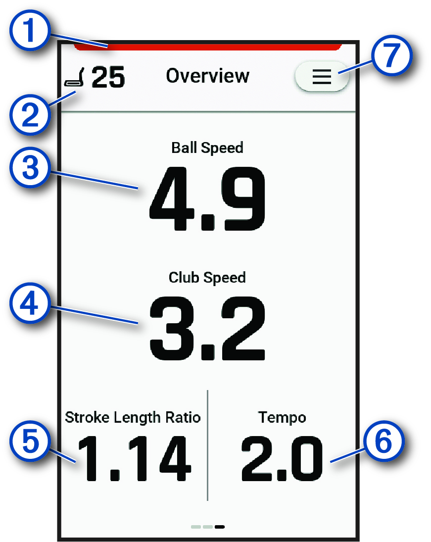 Putting training overview data screen with callouts