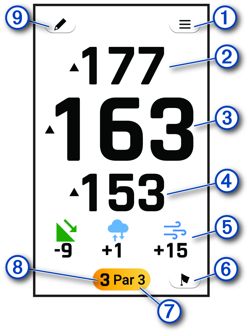 Screenshot of the big numbers mode with callouts