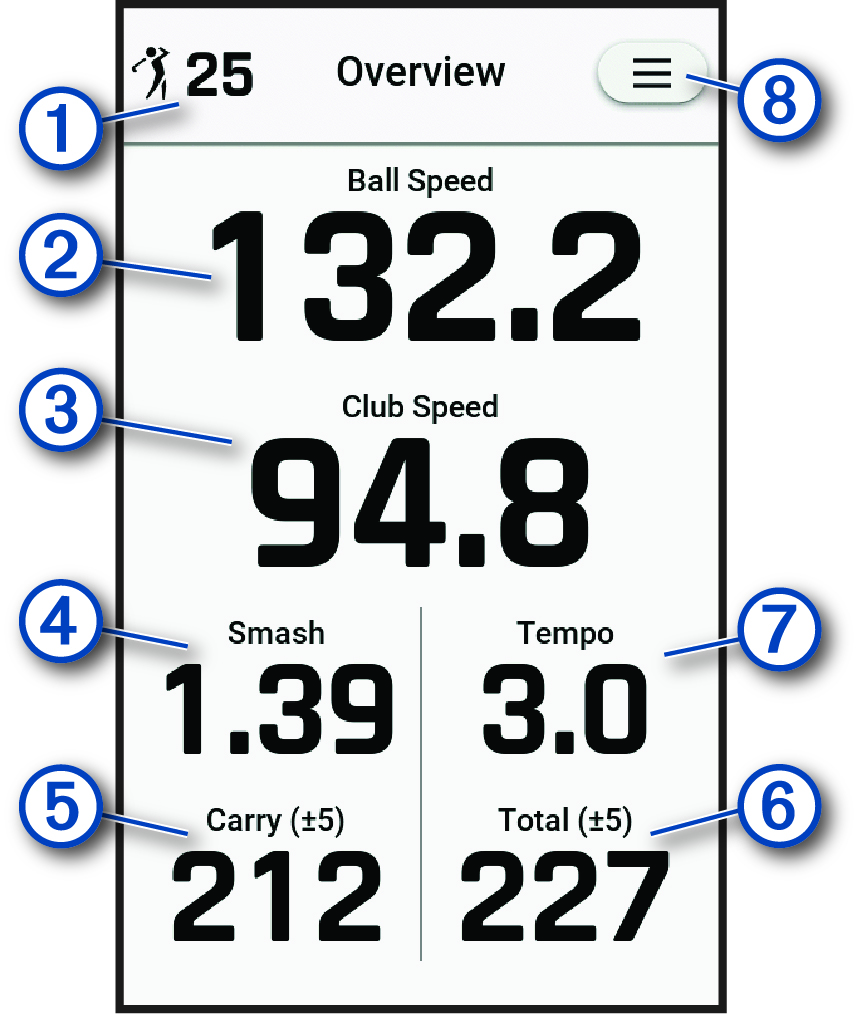 Driving range overview data screen with callouts