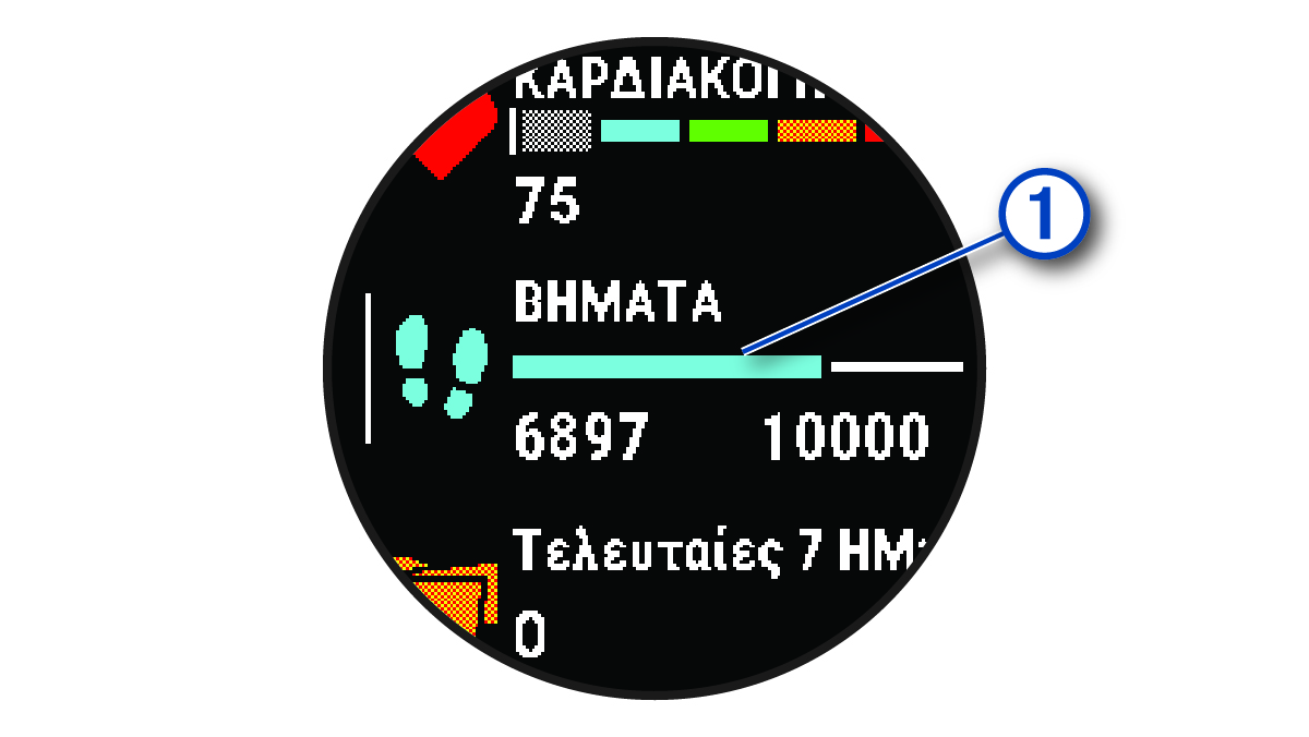 Δεδομένα στόχου βημάτων, μαζί με επεξήγηση