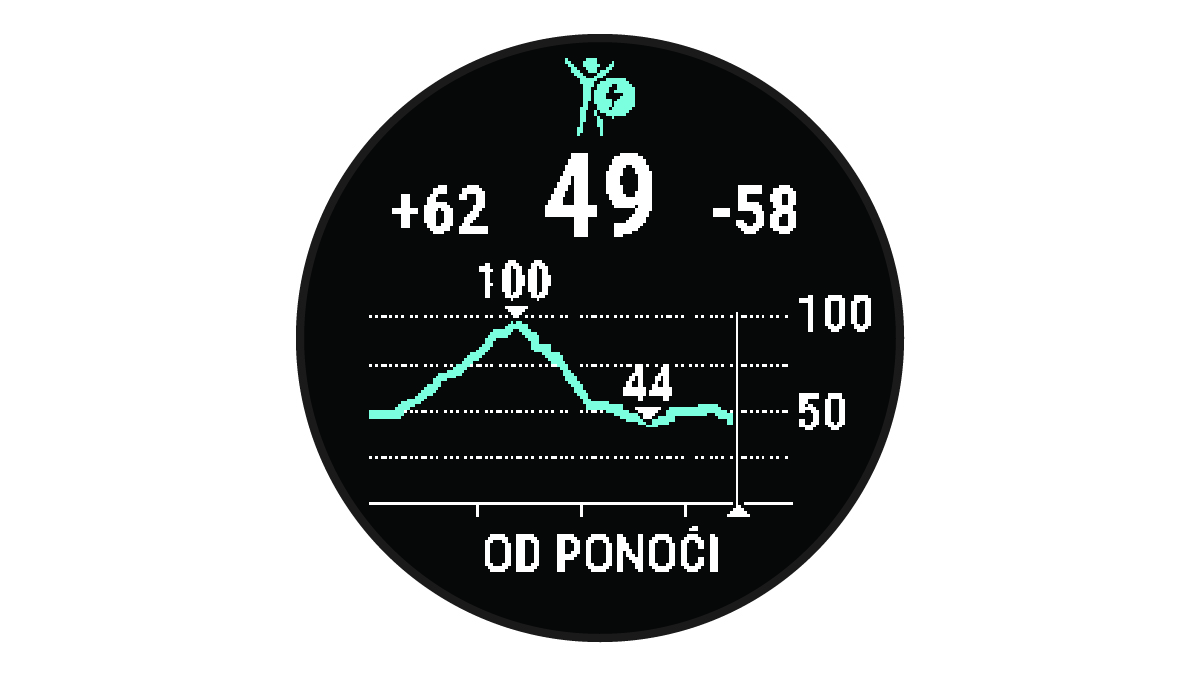 Podaci funkcije Body Battery