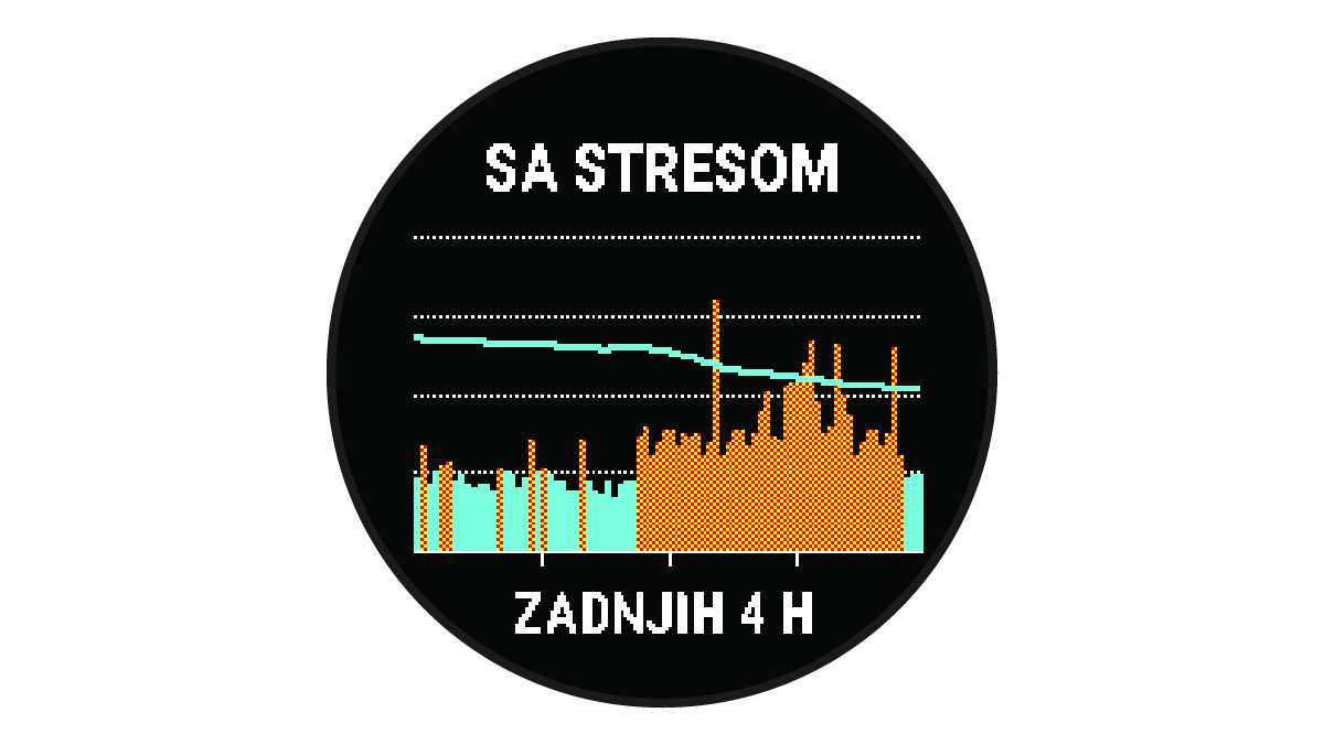 Podaci funkcije Body Battery