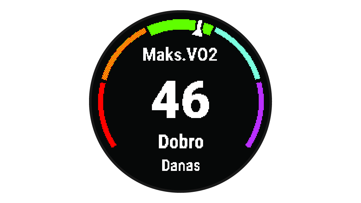 Podaci o maksimalnom VO2