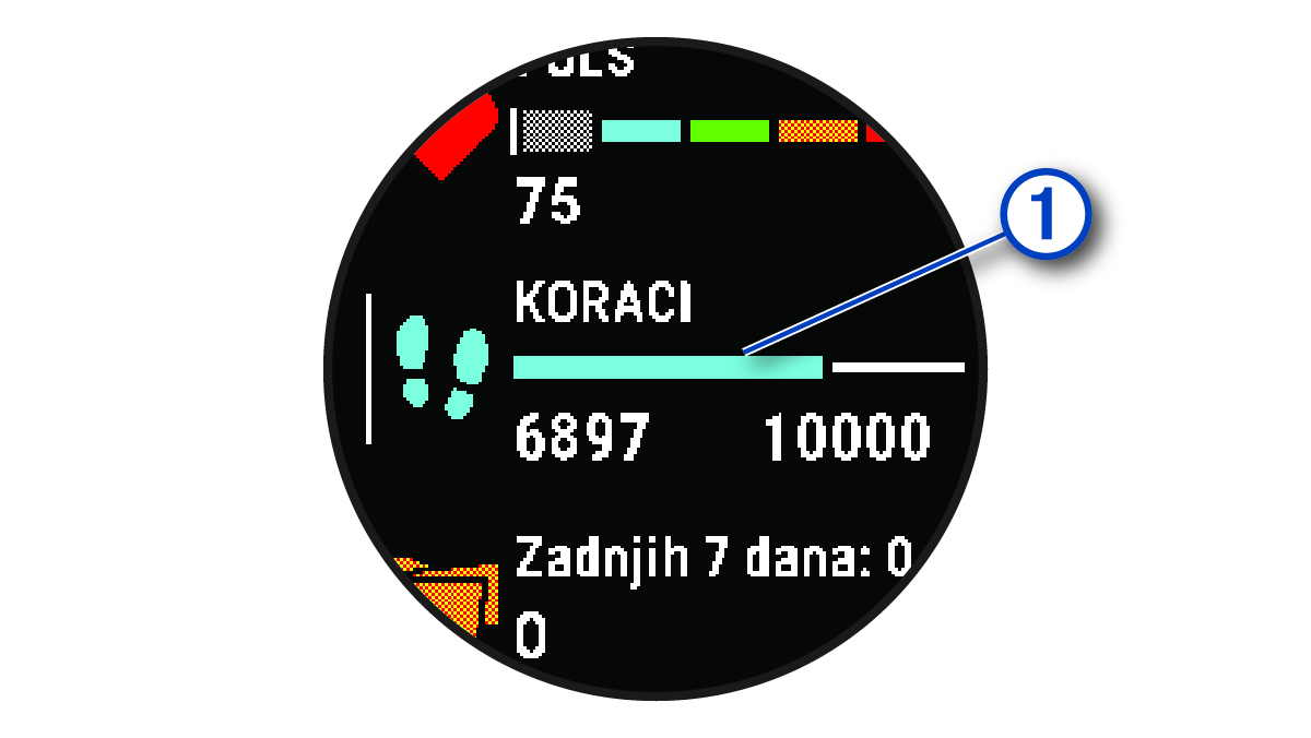 Podaci ciljnog broja koraka s legendom