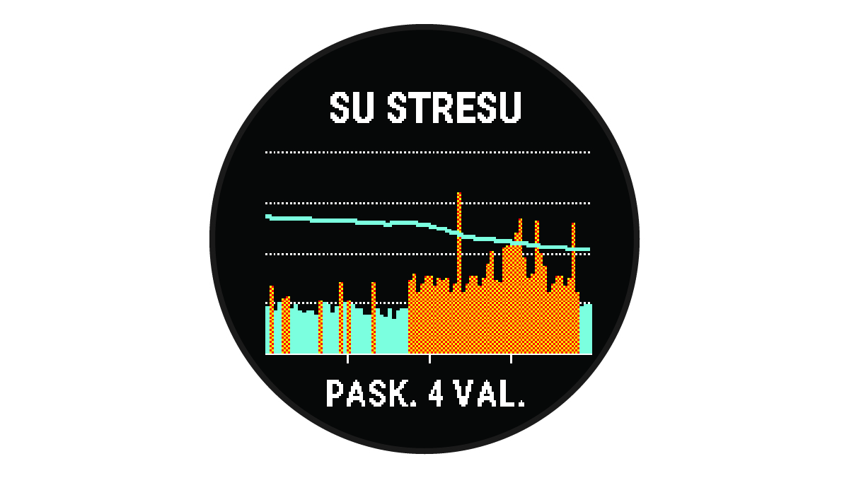 Kūno baterijos duomenys