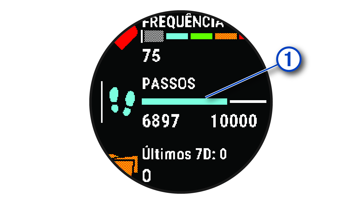 Dados de objetivo de passos com uma legenda