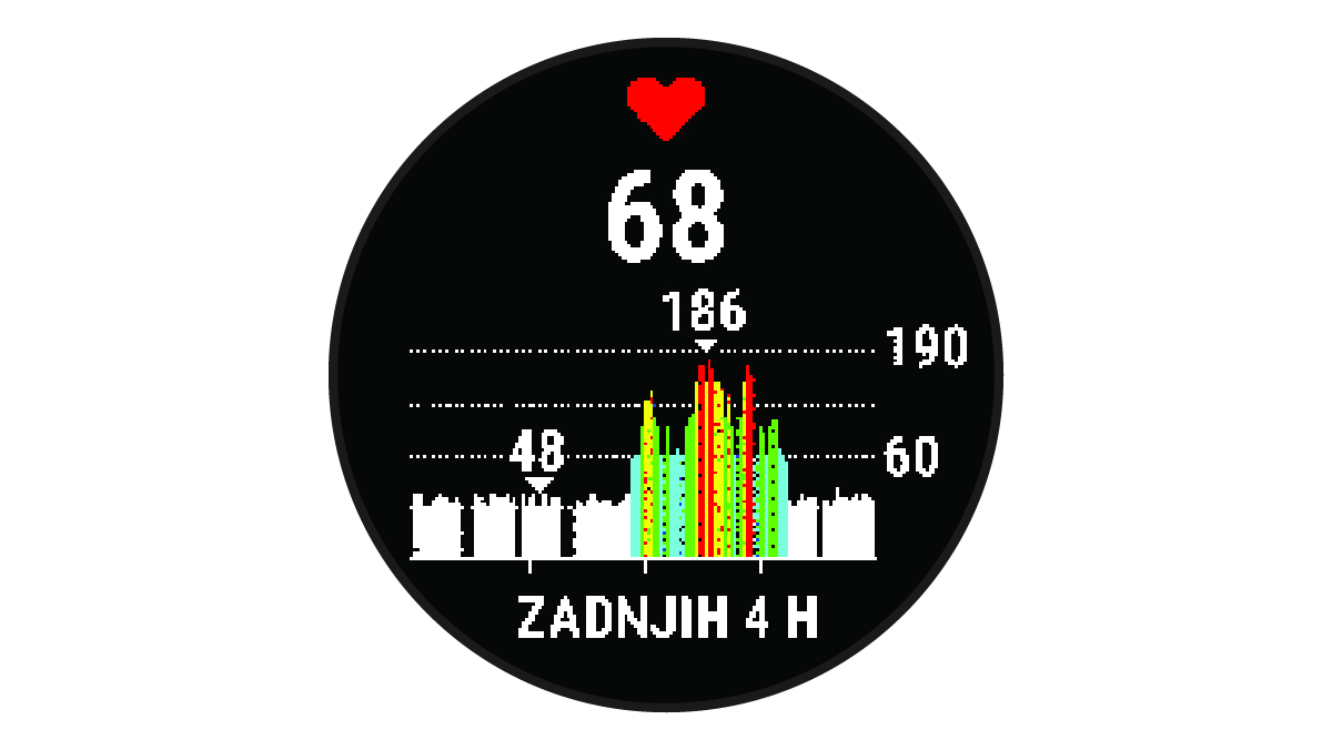 Podatki o srčnem utripu