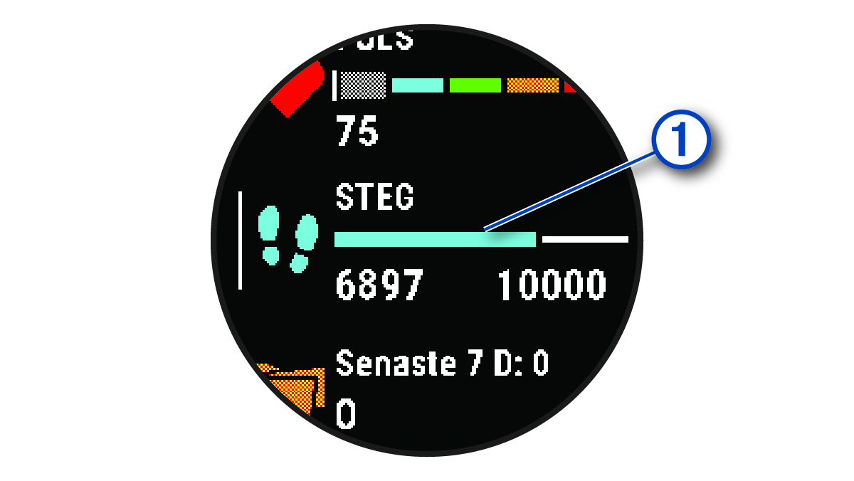 Stegmålsdata med en bildtext