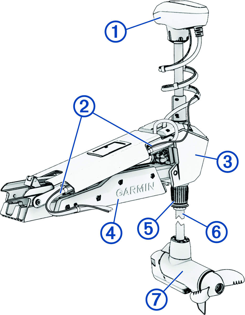 Device overview with callouts