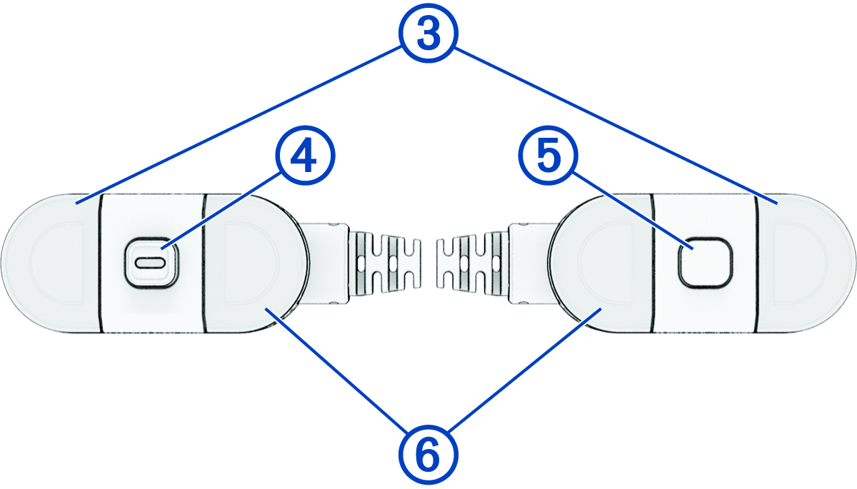 Overview of the indicators with callouts