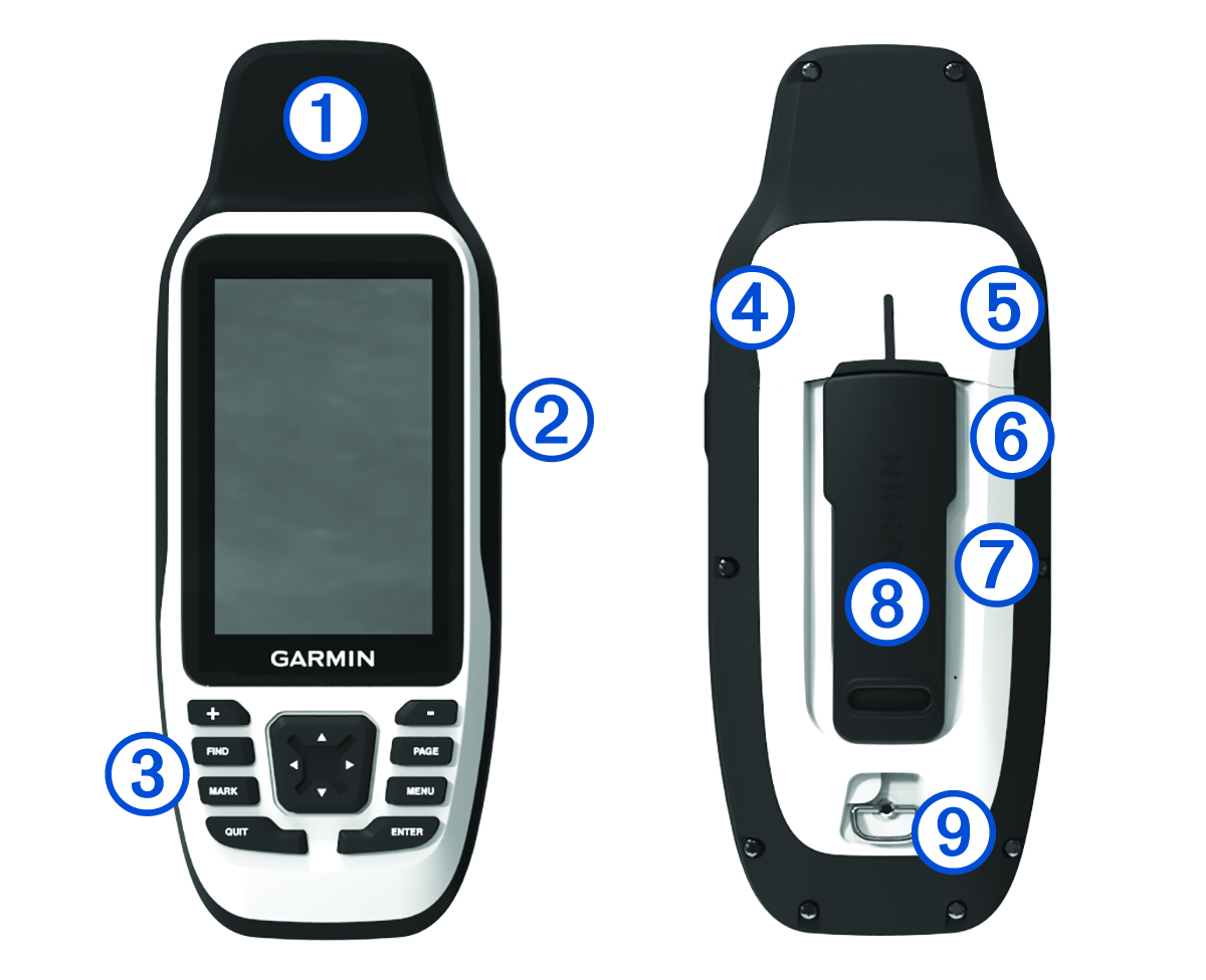 Front and rear of the device with callouts
