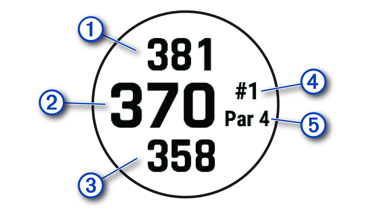 Zrzut ekranu widoku dołka golfowego w trybie z dużymi liczbami z objaśnieniami