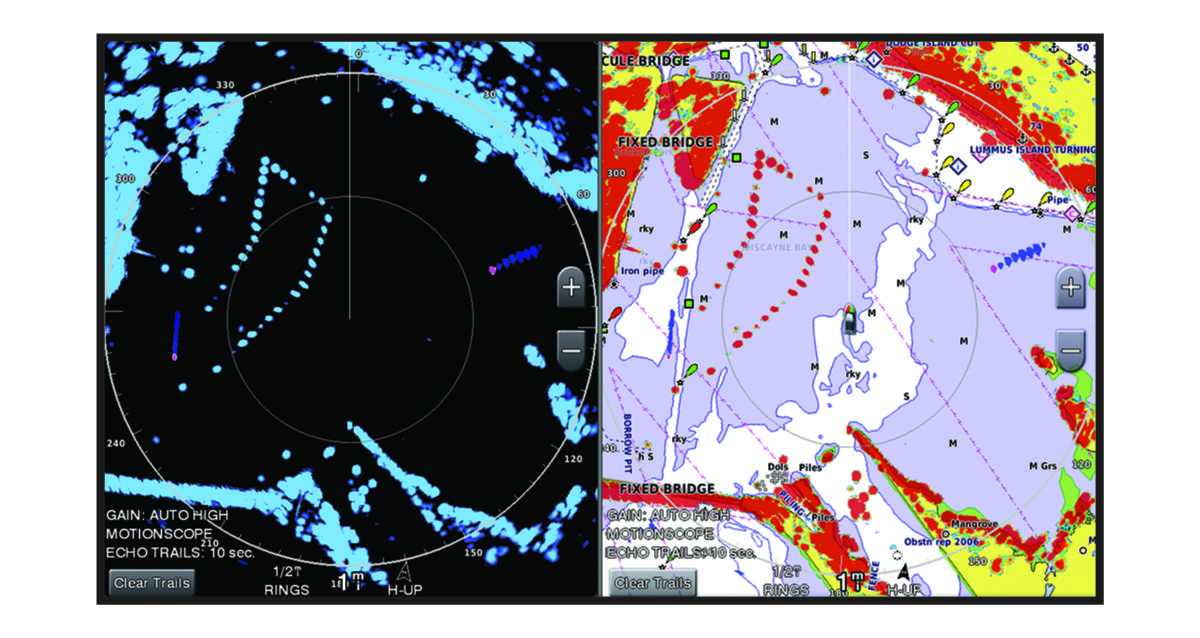MotionScope radarweergaven