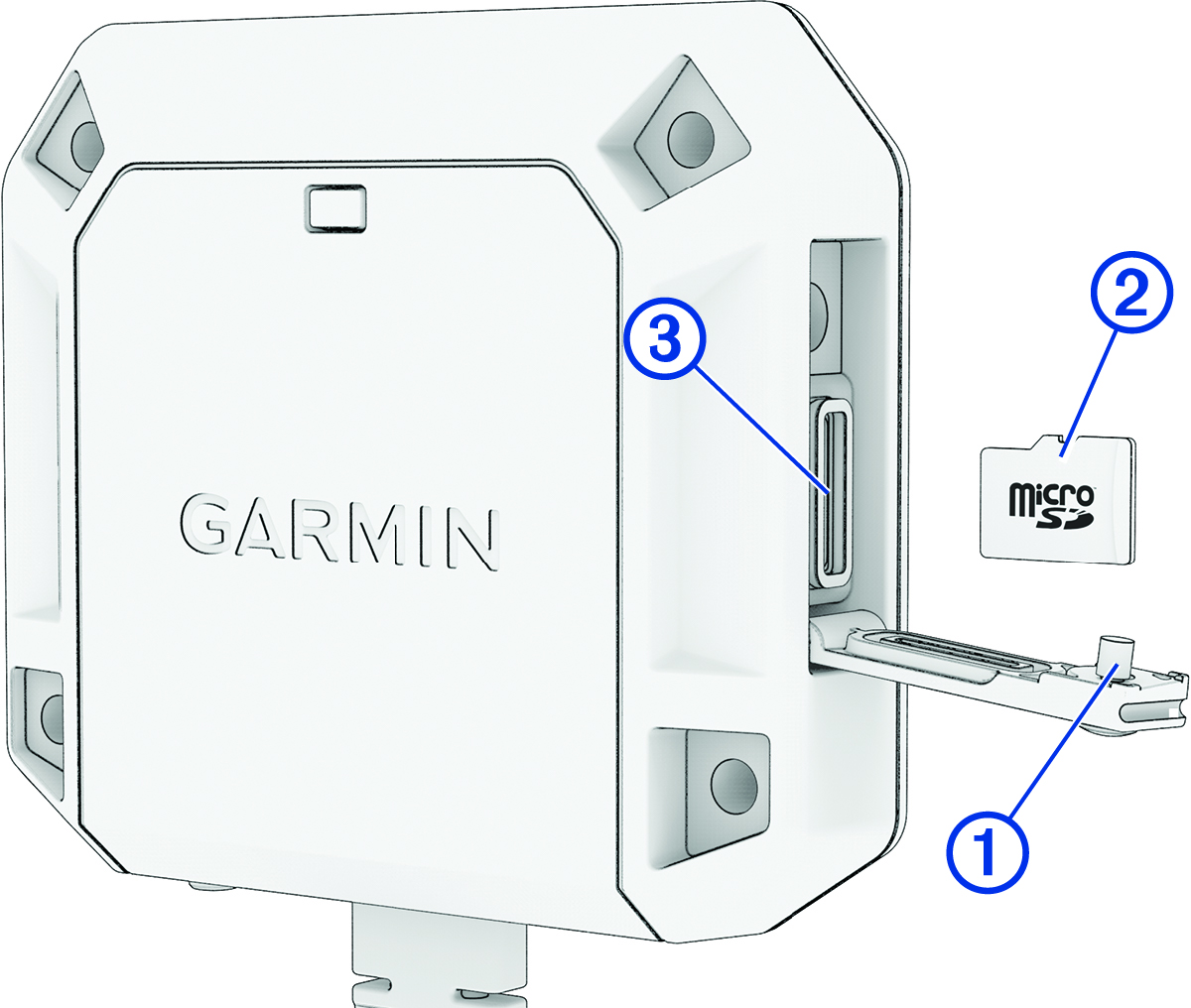 Memory card installation with callouts