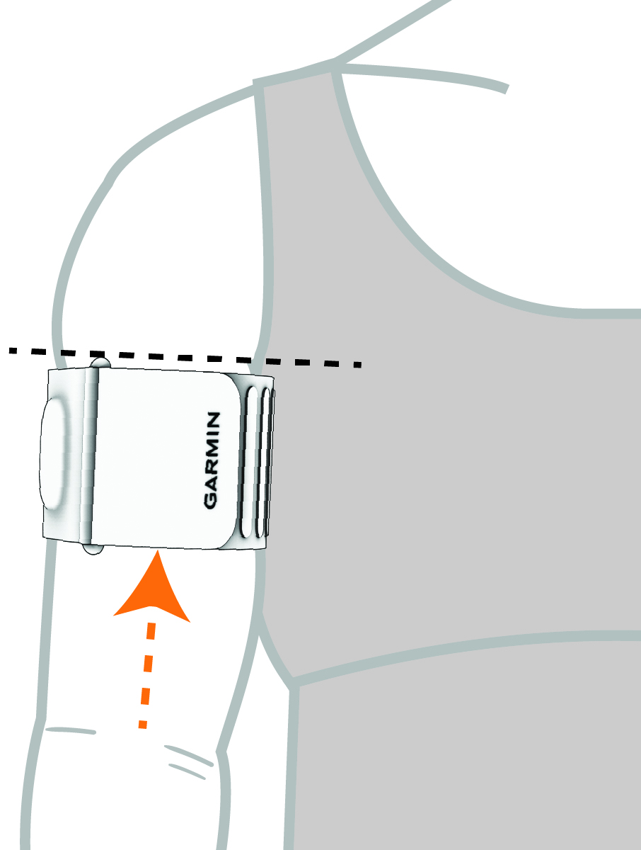 Az eszköz elhelyezése a karon