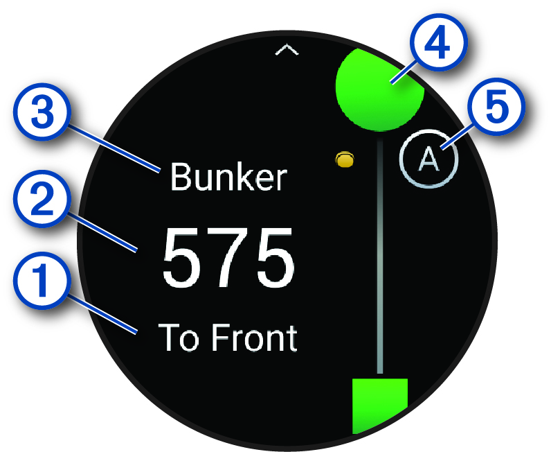 Golf hazard data with callouts