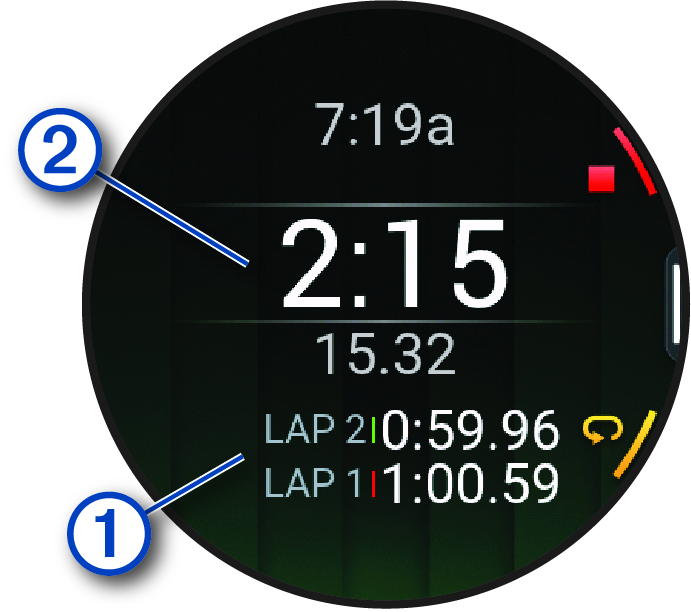 Stopwatch data with callouts