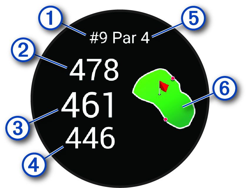 Golf hole data with callouts