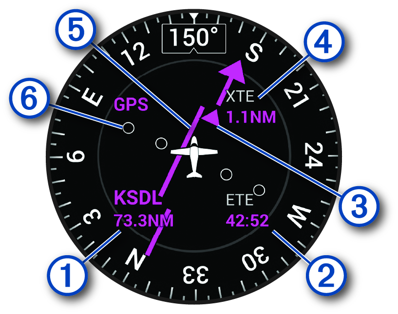 Horizontal situation indicator data with callouts