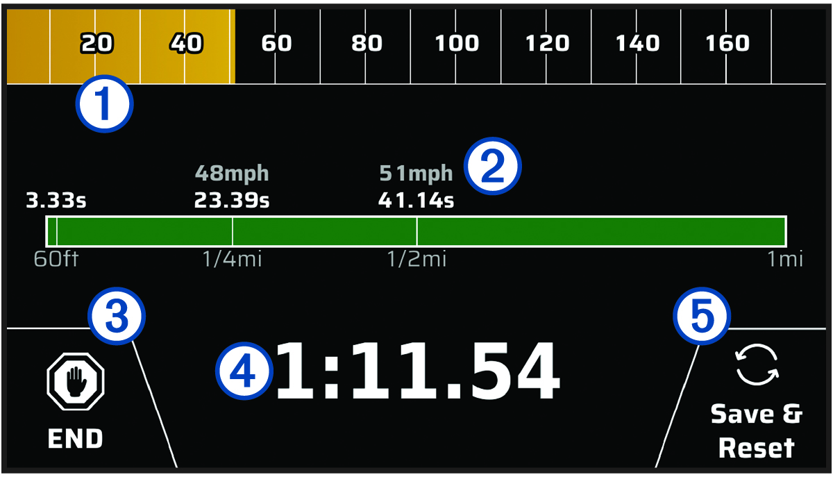 Overview of the drag race session timer screen with callouts