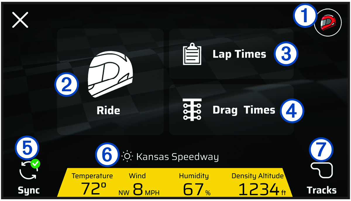 Overview of the Garmin Performance app screen with callouts