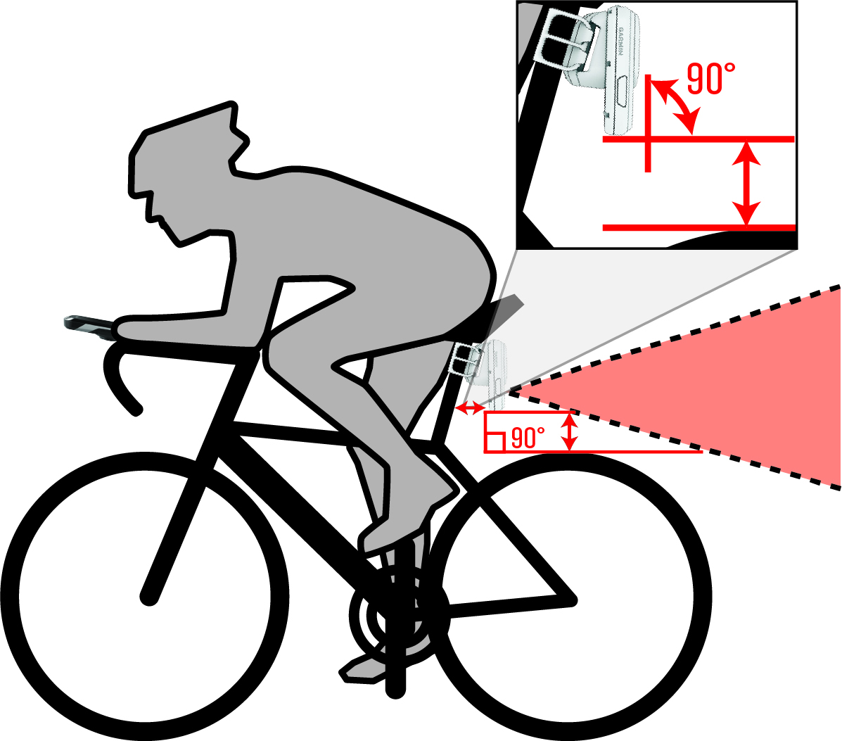 Device mounted on a bike