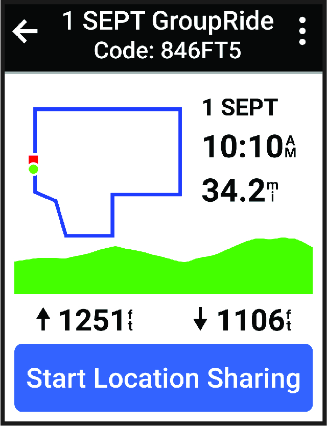 GroupRide kezdetének adatai