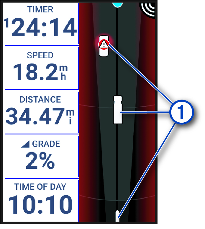 Radar screen timer with data and a callout