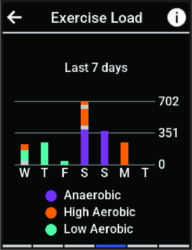 Testterhelési adatok
