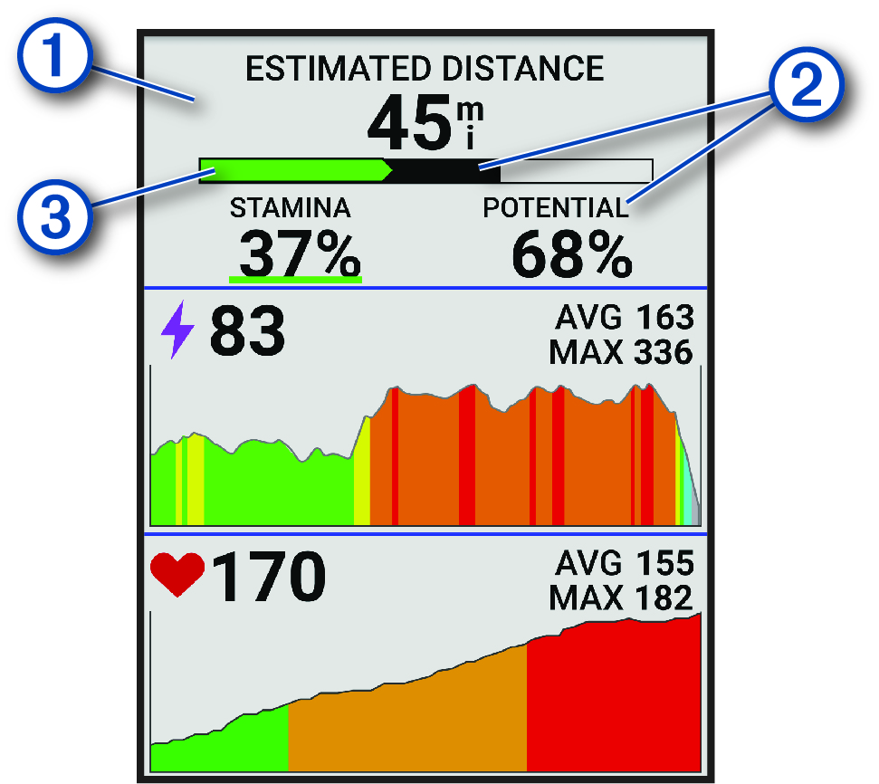 Állóképességi adatok