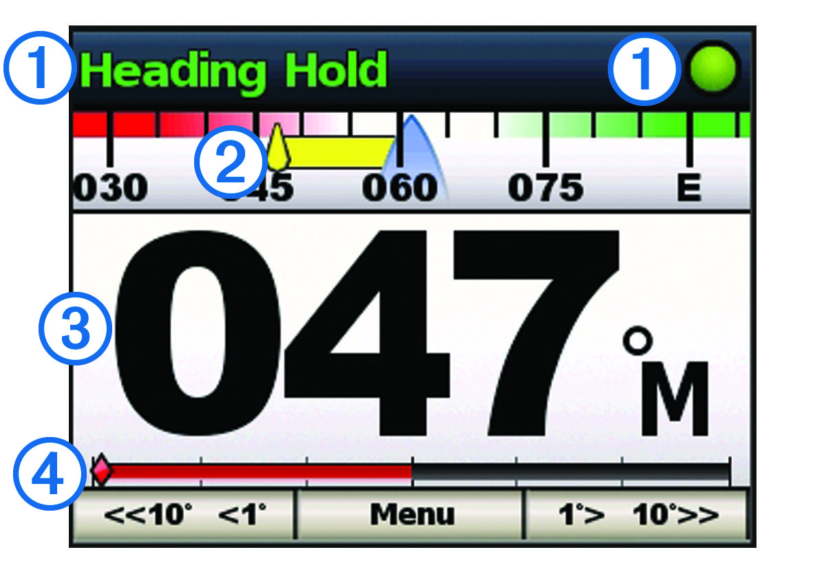 Obrazovka směru pohybu s popisky