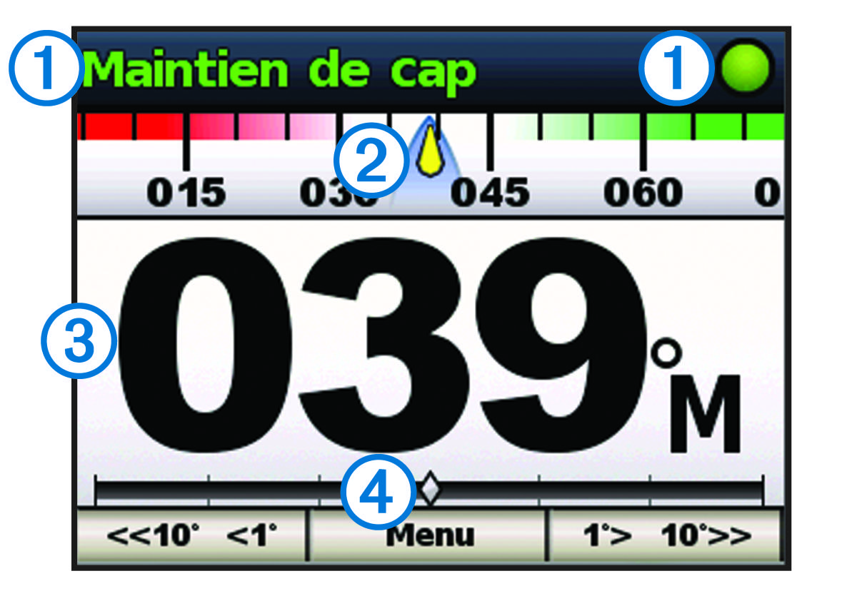 Écran du cap avec légendes
