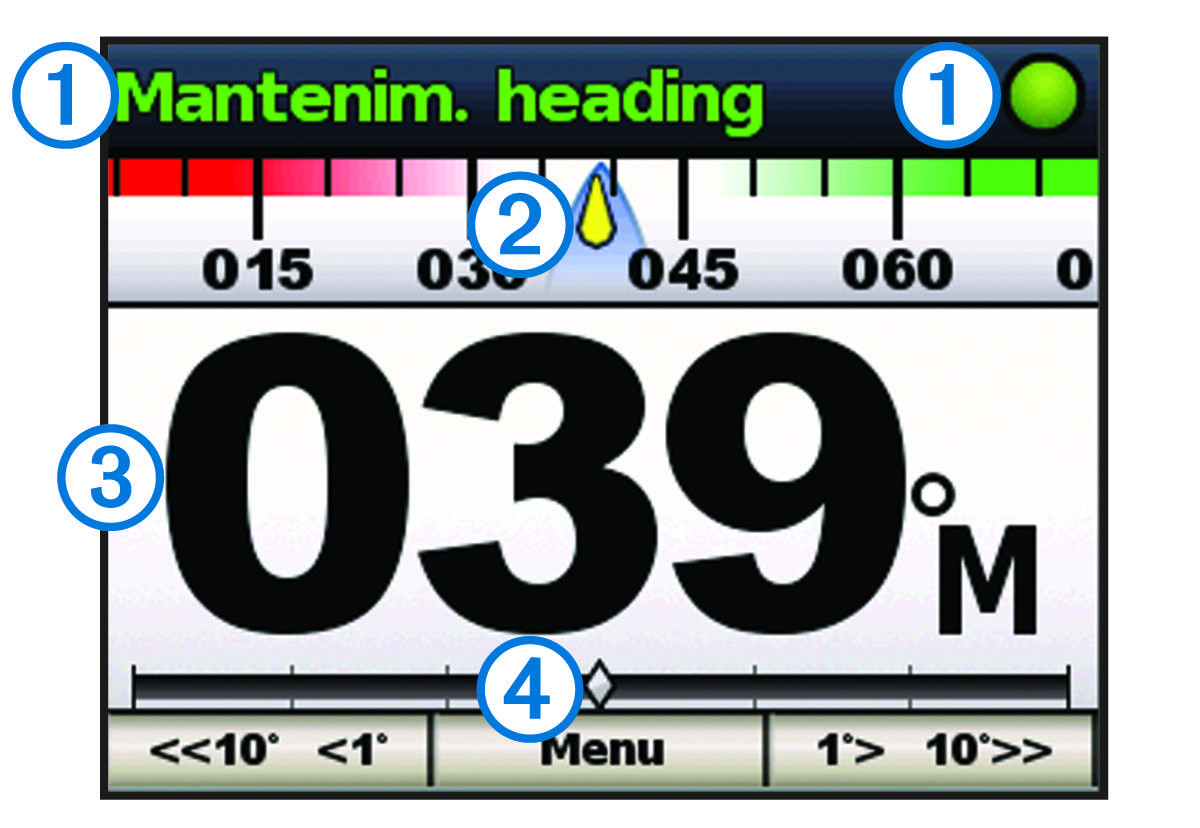 Schermata della direzione con annotazioni
