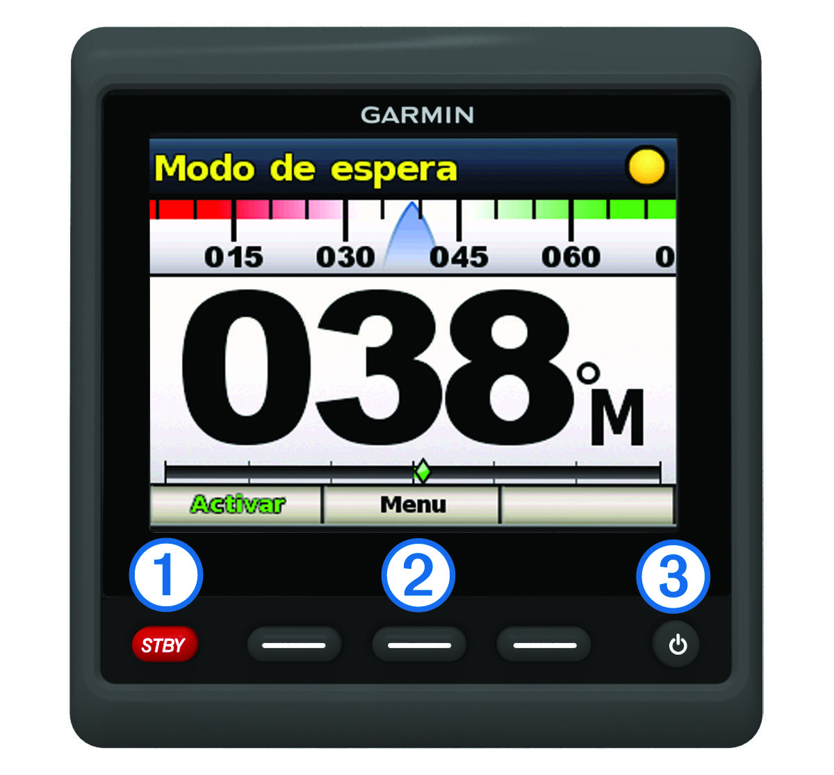 Apresentação do dispositivo com anotações