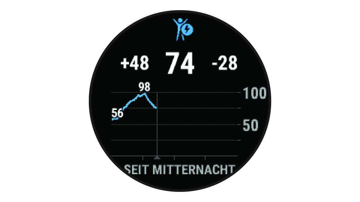 Body Battery-Daten